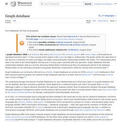 Overview Graph databases