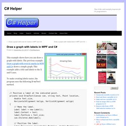 Draw a graph with labels in WPF and C# - C# HelperC# Helper