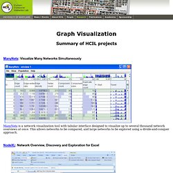 Graph Visualization