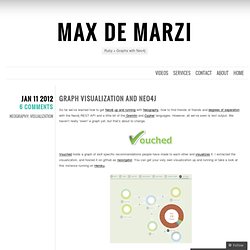 Graph Visualization and Neo4j