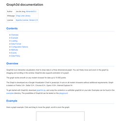 Graph3d documentation