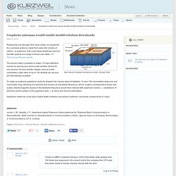 Graphene antennas would enable terabit wireless downloads