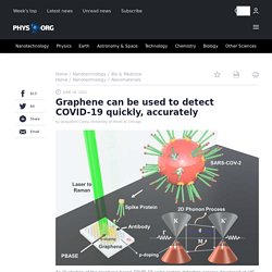 Graphene can be used to detect COVID-19 quickly, accurately