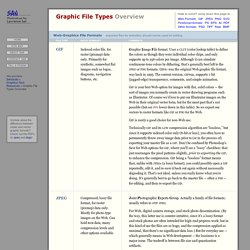 Graphic File Types Overview