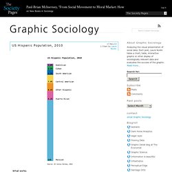 Graphic Sociology » Seeing Social Data