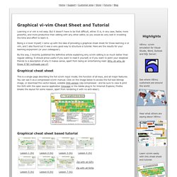 Graphical vi-vim Cheat Sheet and Tutorial