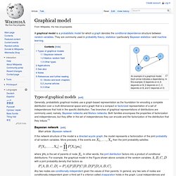 Graphical model