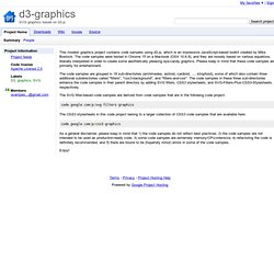 d3-graphics - SVG graphics based on d3.js