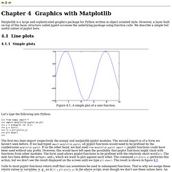 Graphics with Matplotlib