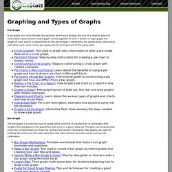 Graphing and Types of Graphs - Free Analytics & Website Counter