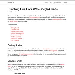 Graphing Live Data With Google Charts