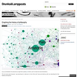 Graphing the history of philosophy « Drunks&Lampposts