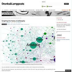 Graphing the history of philosophy