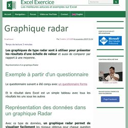 Graphique Radar dans Excel - Comment les comprendre