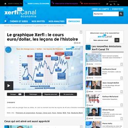 Le graphique Xerfi : le cours euro/dollar, les leçons de l'histoire