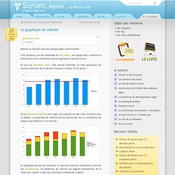 Le graphique de vélocité
