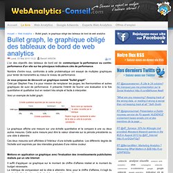 Bullet graph, le graphique obligé des tableaux de bord de web analytics