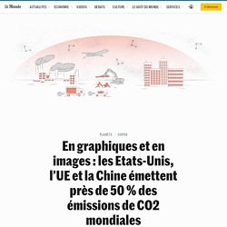 En graphiques et en images : les Etats-Unis, l’UE et la Chine émettent près de 50 % des émissions de CO2 mondiales