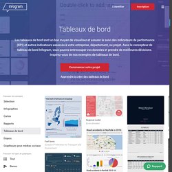 Meilleurs exemples de graphiques, rapports, infographies et cartes