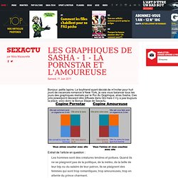 Les graphiques de Sasha – 1 – La pornstar et l’amoureuse - Sexactu – Maïa Mazaurette