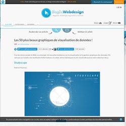 Les 50 plus beaux graphiques de visualisation de données ! - graphisme