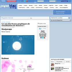 Les 50 plus beaux graphiques de visualisation de données ! - Pap