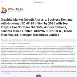 Graphite Market Growth Analysis, Business Demand with Growing USD 48.28 billion by 2026 with Top Players like Northern Graphite, Asbury Carbons, Flinders Mines Limited, SHOWA DENKO K.K., Triton Minerals Ltd,, Hexagon Resources Limited