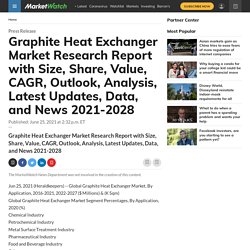 Graphite Heat Exchanger Market Research Report with Size, Share, Value, CAGR, Outlook, Analysis, Latest Updates, Data, and News 2021-2028