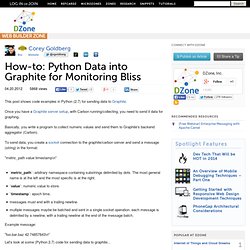 How-to: Python Data into Graphite for Monitoring Bliss