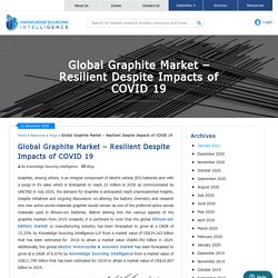 Global Graphite Market – Resilient Despite Impacts of COVID 19