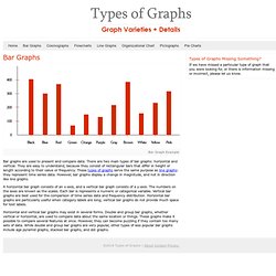 Bar Graphs: Bar Graph Examples, What is a Bar Graph?