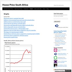 House Price South Africa