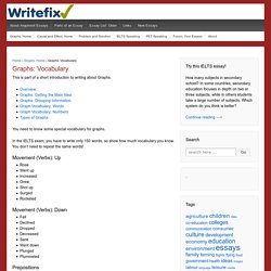 Graphs: Vocabulary – Writefix.com