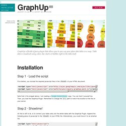 GraphUp · jQuery Plugin