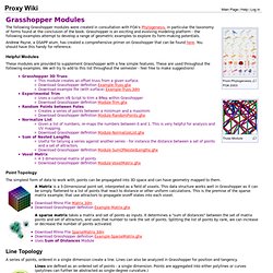 Grasshopper Modules - Proxy Wiki