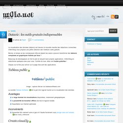 Dataviz : les outils gratuits indispensables