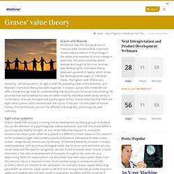 Graves’ value theory