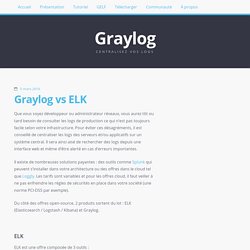 Graylog vs ELK - Graylog