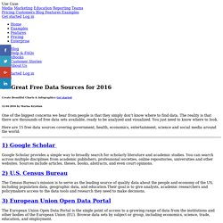 15 Great Free Data Sources for 2016 - Infogram