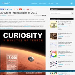 20 Great Infographics of 2012