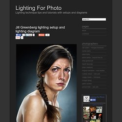 Jill Greenberg lighting setup and lighting diagram