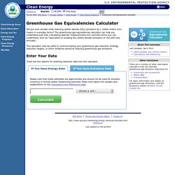 Greenhouse Gas Equivalencies Calculator