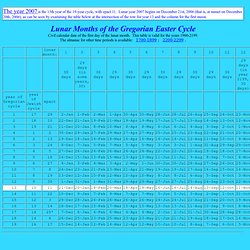 Gregorian Lunar Calendar