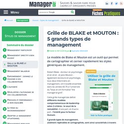 Grille de BLAKE et MOUTON : 5 grands types de management