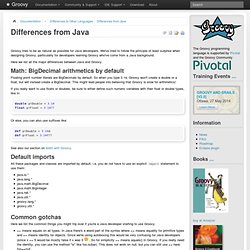 Differences from Java