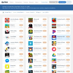 Top Grossing Apps and Download Statistics Google Play