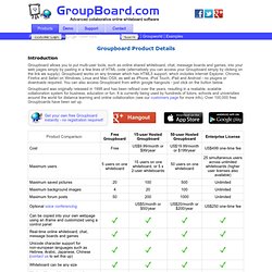 Online Shared Whiteboard and Chat - Product Details
