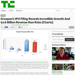 Groupon’s IPO Filing Reveals Incredible Growth And $2.6 Billion Revenue Run-Rate (Charts)