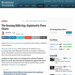 The Growing Skills Gap Explained