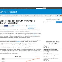 Video apps see growth from Open Graph integration